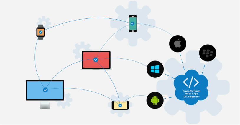 طراحی محصول برای چند پلتفرم یا cross-platform ux