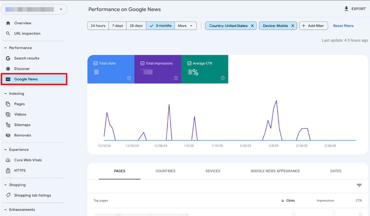 سئو وبسایت خبری بخش google news در سرچ کنسول